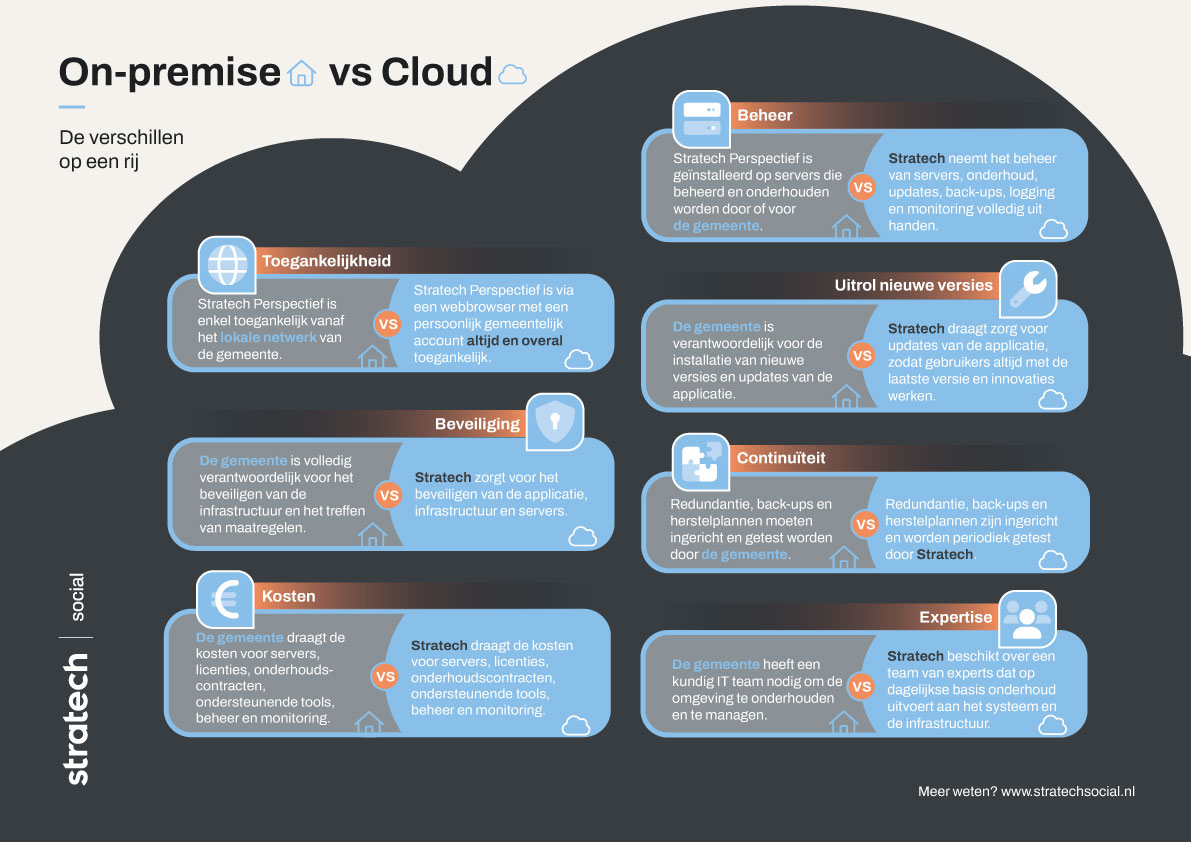 Infographic---On-premise-vs-Cloud