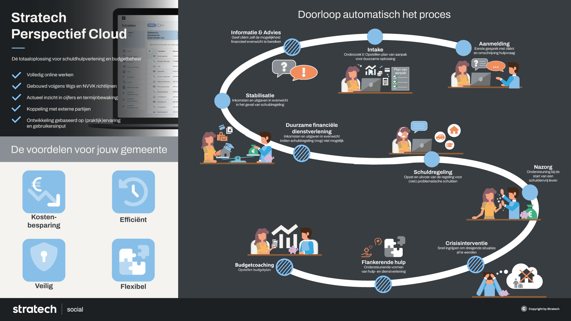 Stratech-Perspectief-Cloud---Infographic-V2